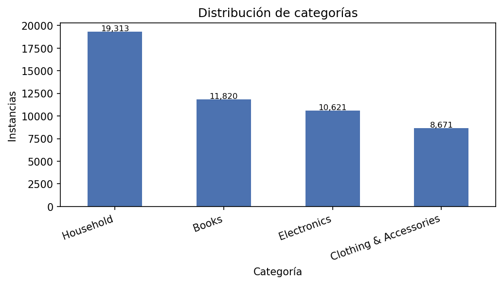 Distribución de instancias por categoría