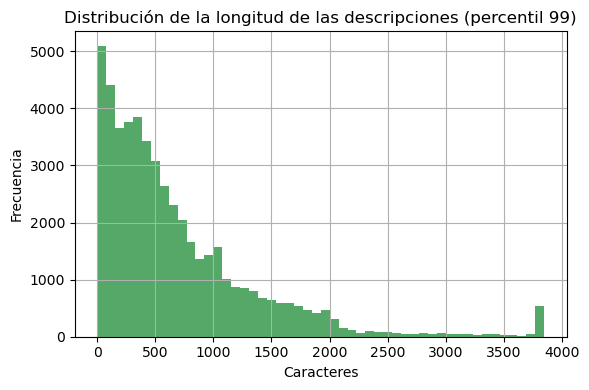 Distribución de la longitud de las descripciones