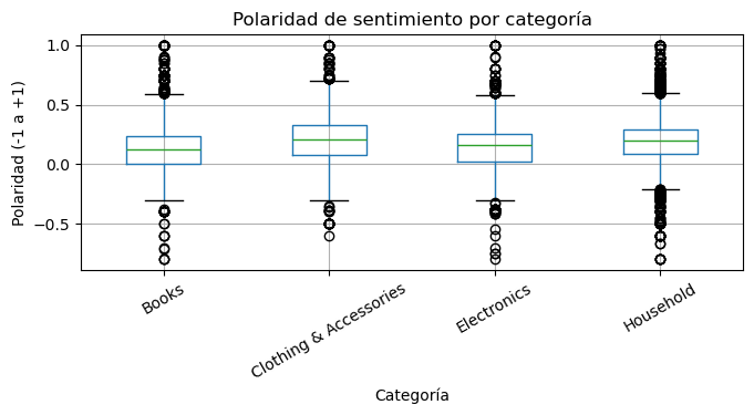 Polaridad de sentimiento por categoría