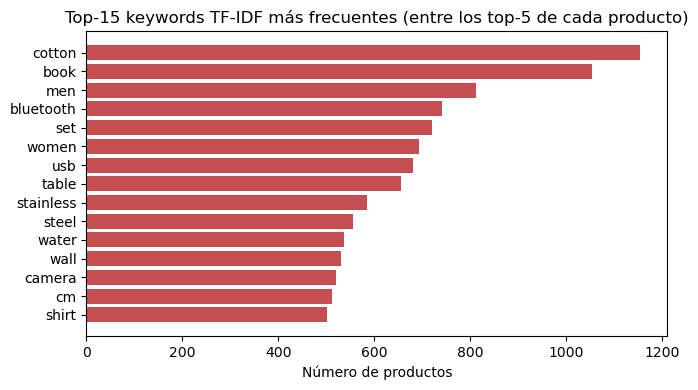 Gráfica de barras con los 15 keywords TF-IDF más frecuentes extraídos del corpus de e-commerce.