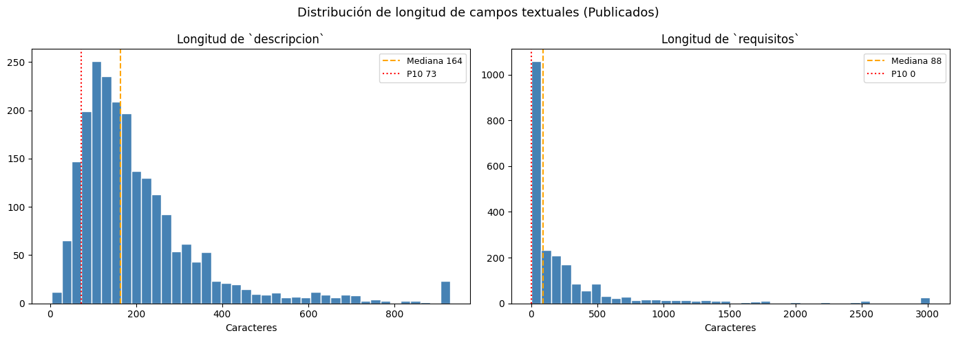 Distribución de longitud de campos textuales